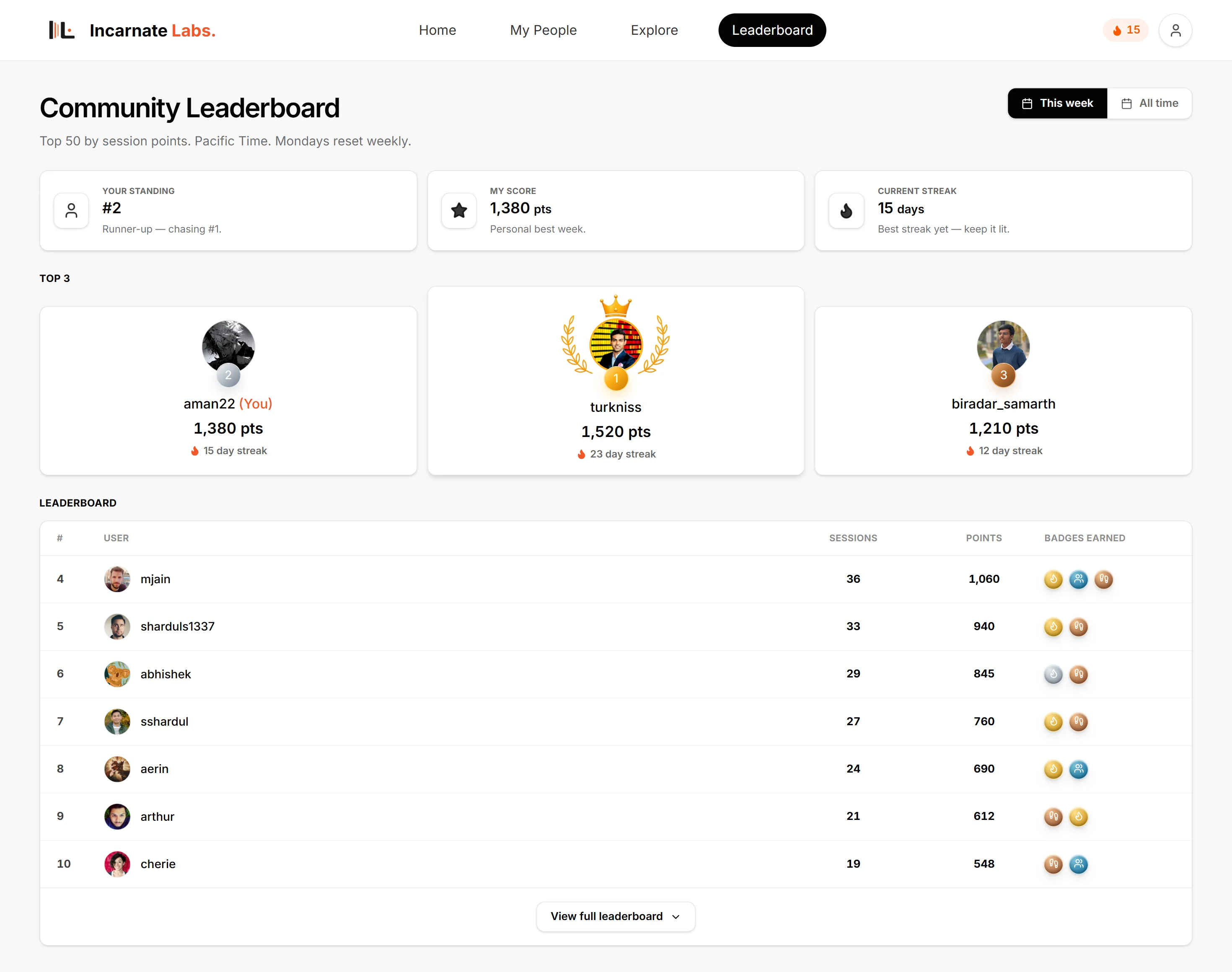 Leaderboard — levels, streak, points, and badges